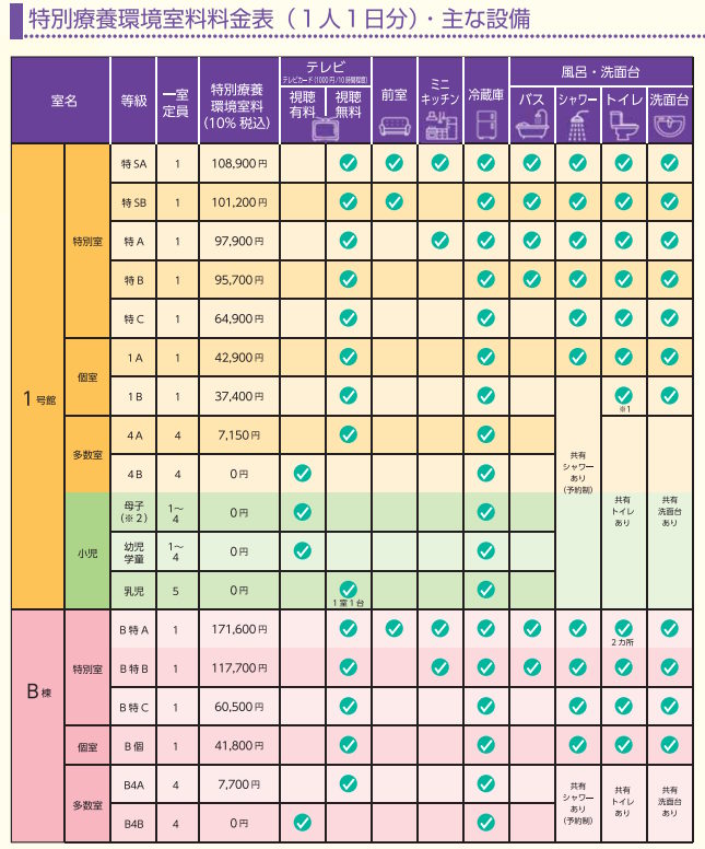 順天堂大学病院 病室料金