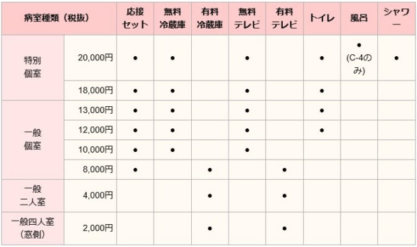 武蔵野赤十字病院